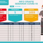 INFO-GRAFIS-COVID-19-MAGETAN_001-2