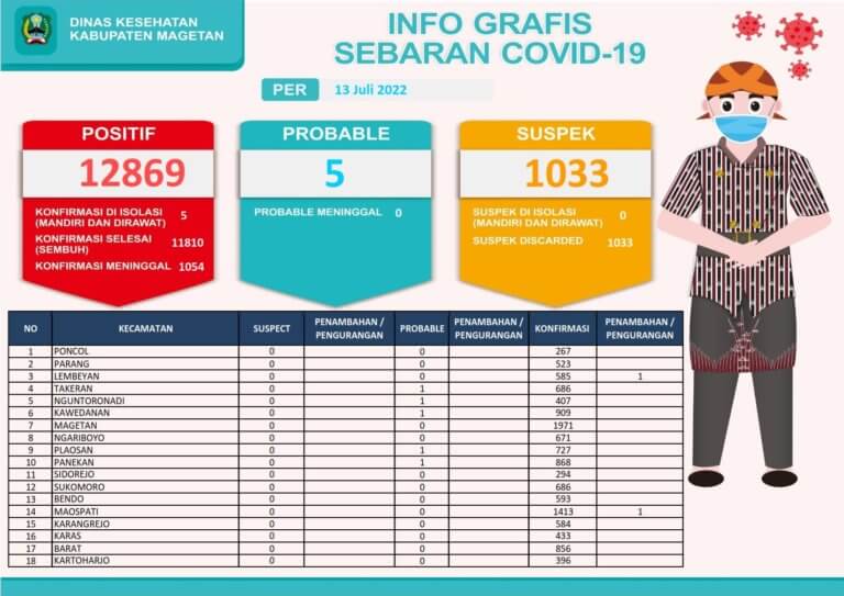 INFO GRAFIS COVID-19 MAGETAN_001