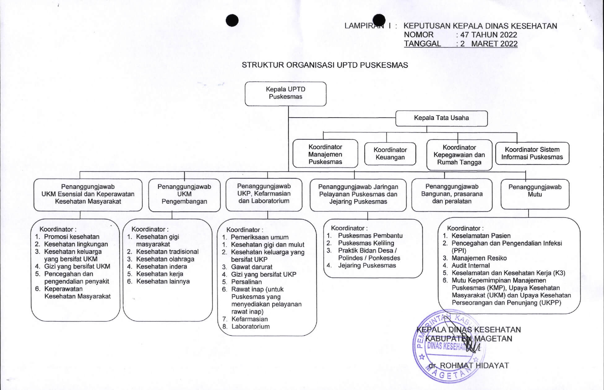 Struktur Organisasi Uptd Puskesmas Sidorejo